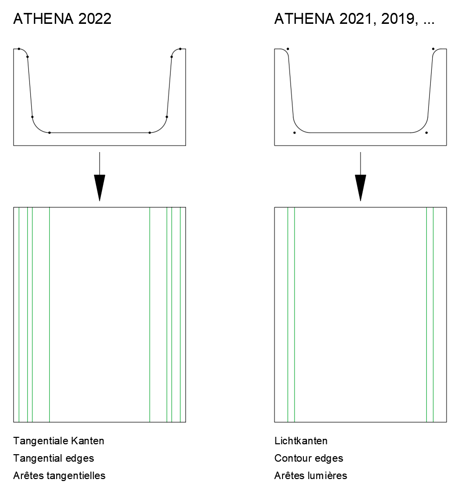 Ein Bild, das Platz enthält. Automatisch generierte Beschreibung